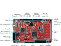 Cypress Semiconductor Udviklingsboard CY8CKIT-042 PSoC 4