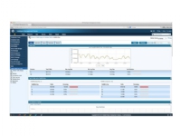 HPE Intelligent Management Center Network Traffic Analyzer - Lisens - 5 tilleggsnoder - elektronisk
